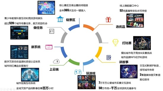 包含数字平台助推青少年篮球成长路径多元化的词条