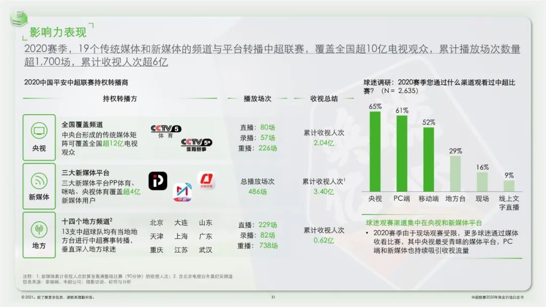智能化战术分析工具在中超联赛中广泛应用，战术水平显著提升的简单介绍