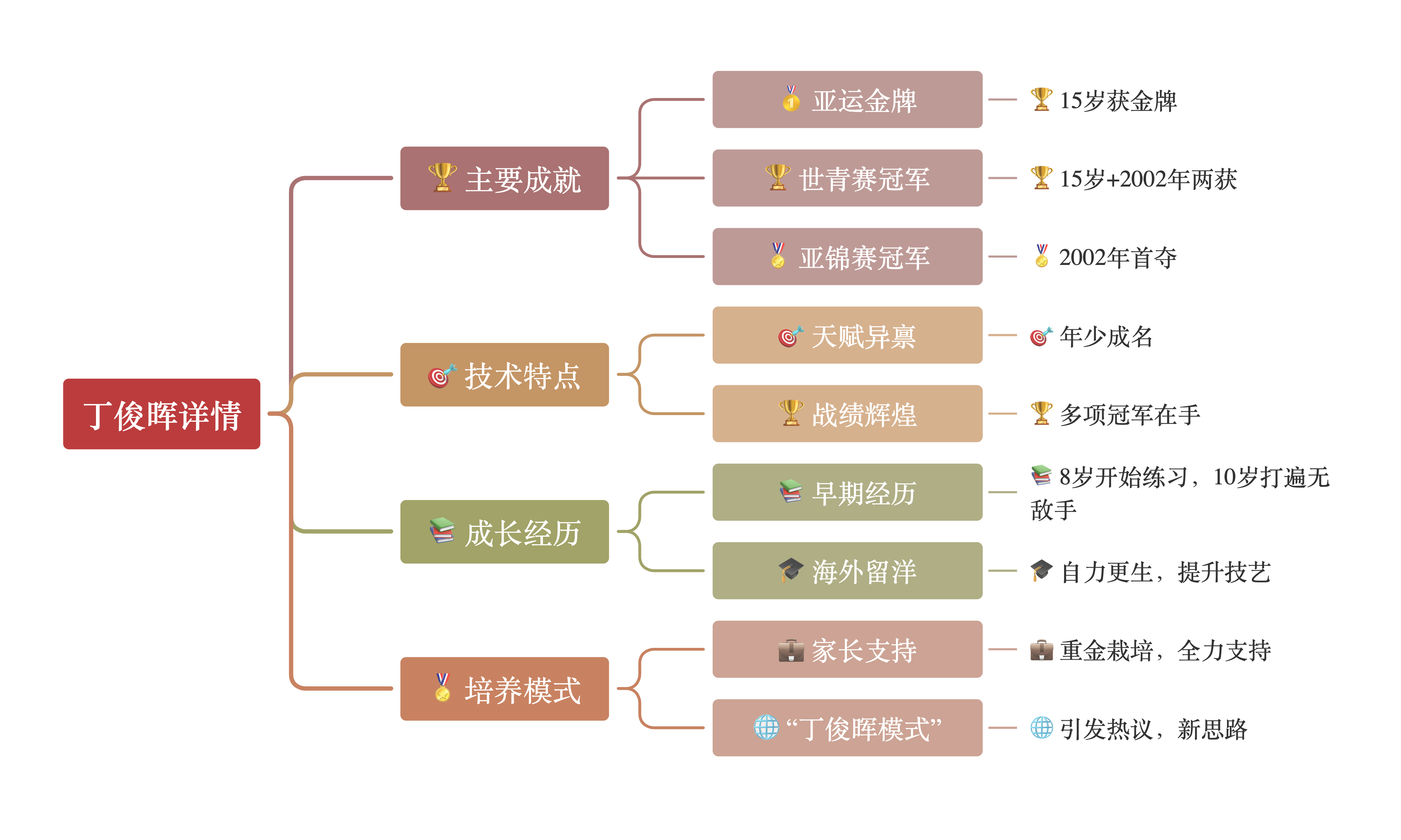 从业者访谈：台球运动的职业发展的简单介绍